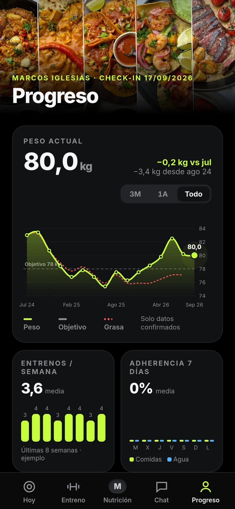 Progreso